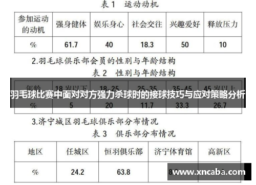 羽毛球比赛中面对对方强力杀球时的接球技巧与应对策略分析