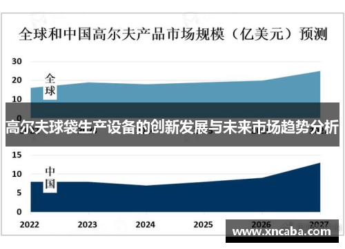高尔夫球袋生产设备的创新发展与未来市场趋势分析