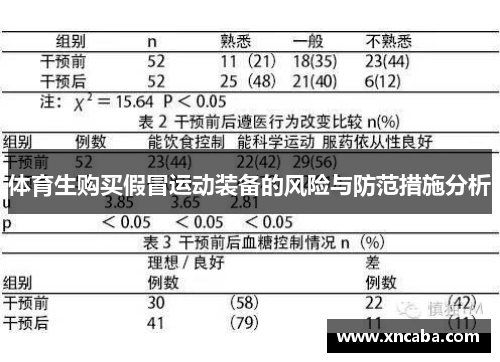 体育生购买假冒运动装备的风险与防范措施分析