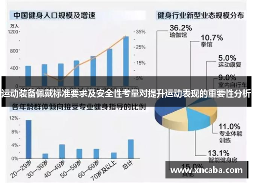 运动装备佩戴标准要求及安全性考量对提升运动表现的重要性分析