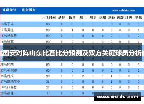 国安对阵山东比赛比分预测及双方关键球员分析